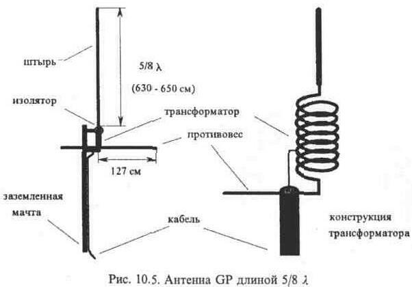 Панельная антенна 18 dBi Pheenet 18-18° ANT-118PN